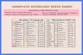 Astrology Birth Chart of Adam22 (Podcast Host) 2024