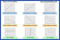 What are the 3 types of correlation in math? – Janet-Panic.com